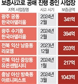 매각 쉽지 않네…HUG 보증사고 사업장 또 전부 유찰