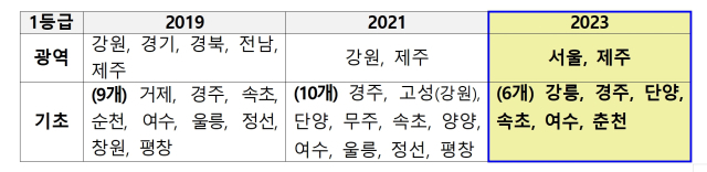 자료 제공=서울시