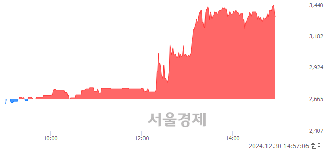 코오에스피, 상한가 진입.. +29.83% ↑