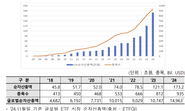 자료 제공=한국거래소