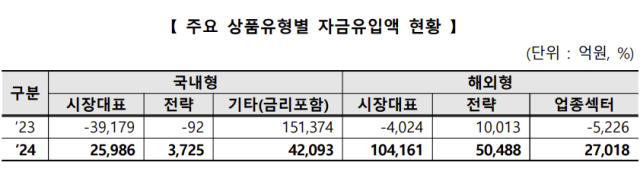 자료 제공=한국거래소