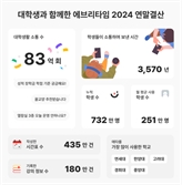 올해 에브리타임 이용시간 합치면 3570년…활동량 1위는 연대