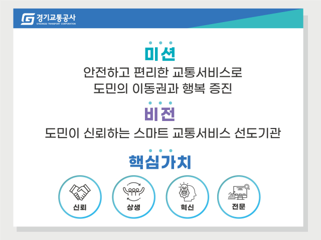 경기교통공사 비전 포스터. 사진 제공=경기교통공사