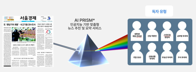 서울경제, AI로 독자 맞춤형 뉴스 시대 연다… ‘AI PRISM’ 시동