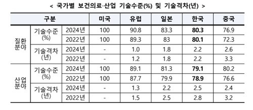 사진=보건복지부·한국보건산업진흥원