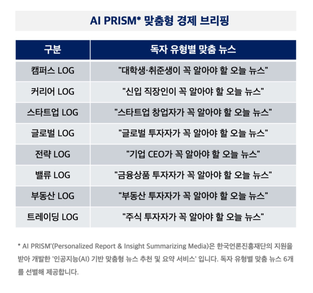 [AI PRISM*부동산 투자자 뉴스] 교통망 확충과 안전도 상승으로 수도권·지방 투자기회 확대…고환율 리스크 대비 필요