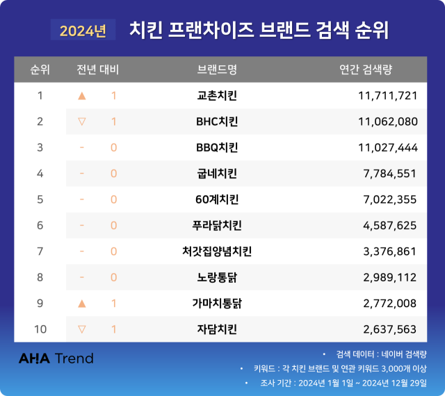 사진 제공=아하트렌드