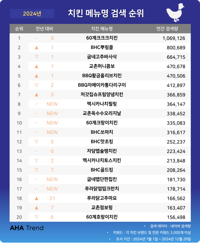 사진 제공=아하트렌드