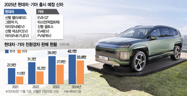 현대차 아이오닉9.
