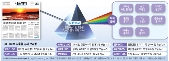 30초 쇼츠서 3분 영상까지…'나를 위한 뉴스' AI가 콕 집어준다