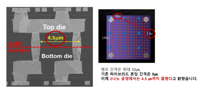 출처=TSMC IEDM 2024 논문.