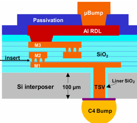 TSMC, 니가 그렇게 2나노를 잘해? <2편> [강해령의 하이엔드 테크]