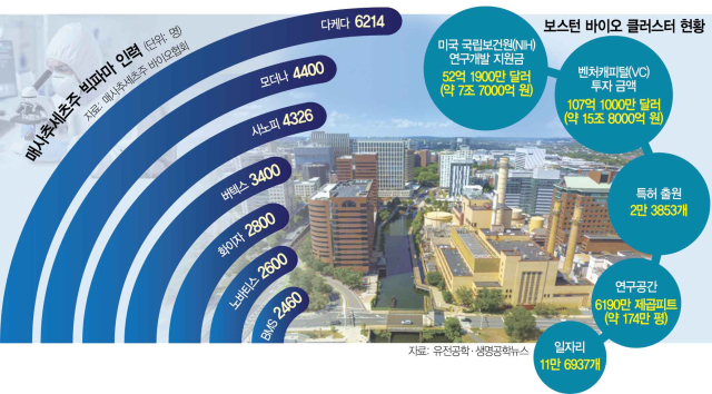 기술·인재·자금 결합된 바이오 요람…'넥스트 렉라자 신화' 쓴다