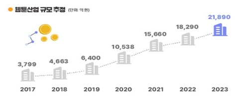 사진 제공=한국콘텐츠진흥원