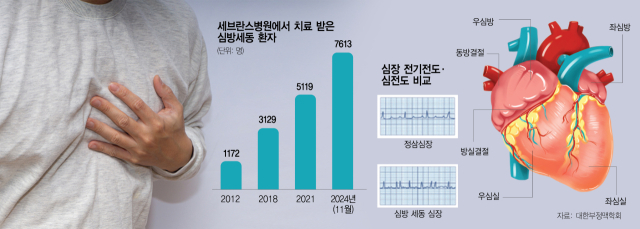 사진 설명