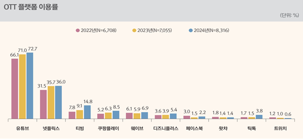 자료 제공=방송통신위원회