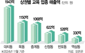 대치·목동·중계 교육 삼국지…중계동이 대치동보다 높은 것은?