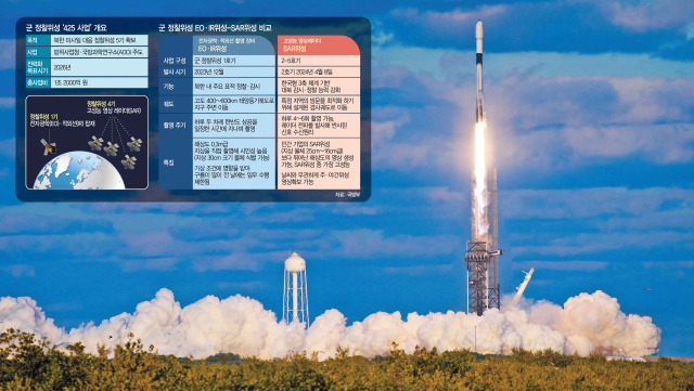 군의 군사정찰위성 2호기가 지난 2024년 4월 8일(한국 시간) 미국 플로리다주 케네디 스페이스센터에서 거대한 불꽃을 내뿜으며 하늘로 치솟아 올라가고 있다. 사진 제공=스페이스X