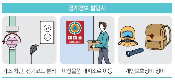 자료: 행정안전부