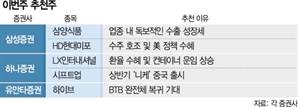 [이번주 추천주] '실적 모멘텀 뚜렷' 삼양식품·시프트업 주목