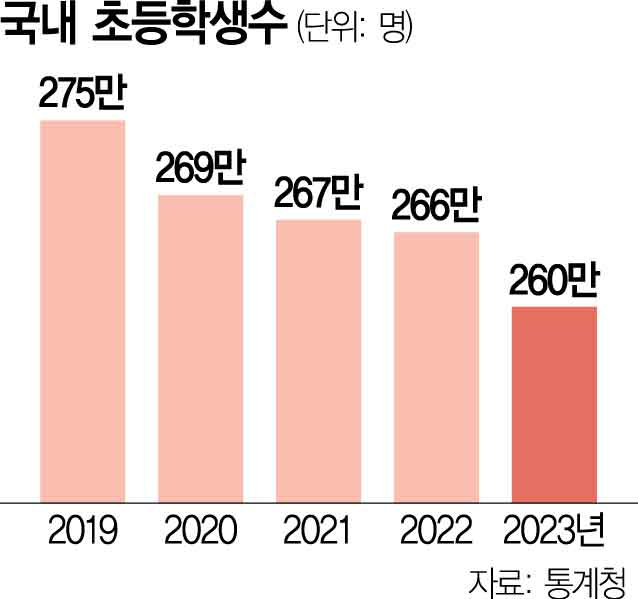 "시니어 시장서 미래 찾자" 교육 3사, 상조서비스 빅매치