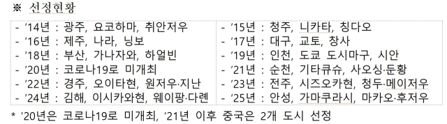 자료 제공=문체부