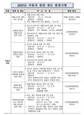 올해부터 자동차 취득세 감면 종료…개소세는 30% 인하