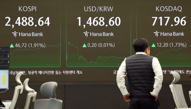 코스피가 6일 이틀 연속 상승해 2480대로 올라섰다. 이날 코스피 지수는 전장보다 46.72포인트(1.91%) 오른 2488.64에 거래를 마쳤다. 코스닥 지수는 전장보다 12.20포인트(1.73%) 오른 717.96으로 장을 마치며 4거래일 연속 상승했다. 연합뉴스