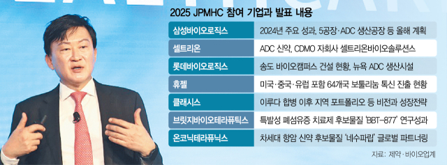 존림 삼성바이오로직스 대표가 2024 JPMHC 메인 세션에서 발표를 하고 있다. 사진제공=삼성바이오로직스