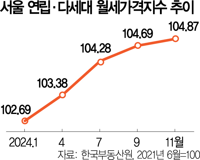 사진 설명