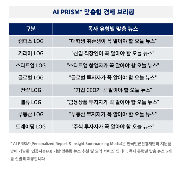 [AI PRISM*기업 CEO 뉴스] 글로벌 AI·반도체 격전 심화…기업가치 제고 경쟁 가속화