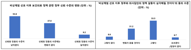 자료 : 서울대 보건대학원