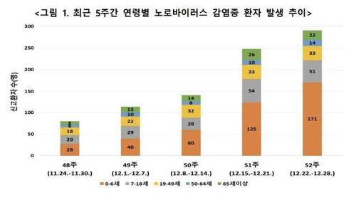 사진 제공=질병관리청