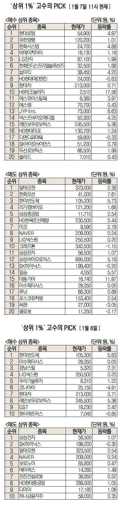 폴란드와 K2 전차 2차 계약 체결 임박…현대로템 순매수 1위 [주식 초고수는 지금]