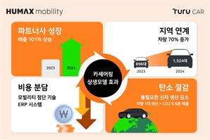 투루카 "180개 파트너사 지난해 매출 101%↑"