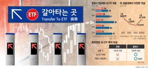 “700개 이상 상품 거래 가능”…ETF, 증권사 연금공략 필살기로 자리매김