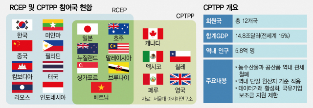 "日, CPTPP 상설 사무국 설치 검토" 산케이 보도