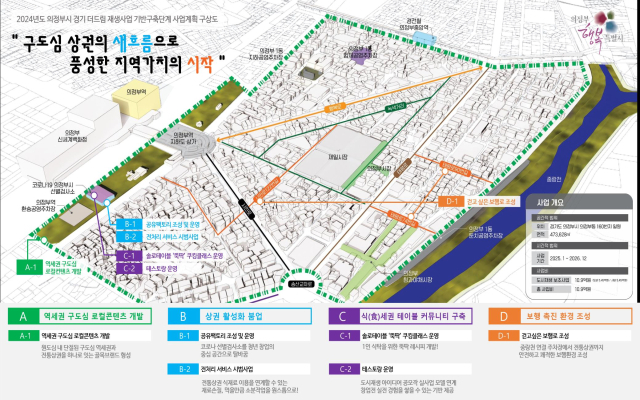 의정부동 경기 더드림 재생사업. 이미지 제공 = 경기도