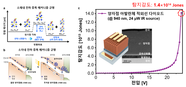 자료=KAIST