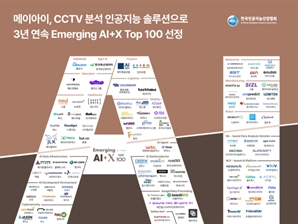 AI 영상처리 '메이아이' 3년째 100대 유망기업 [이번주 스타트업]