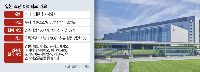 협업사례 2100건, 논문만 100개…다케다가 만든 '혁신의 성지'