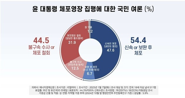 사진 제공=리얼미터