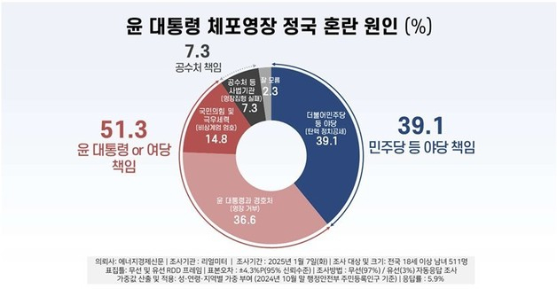 사진 제공=리얼미터