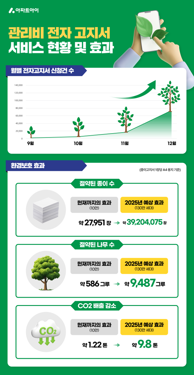 사진 제공=아파트아이