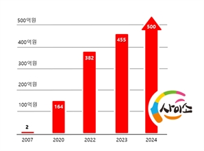 기사제목