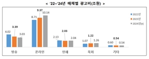 기사제목