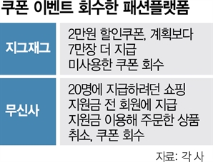 이번엔 쿠폰 줬다가 뺏었다   지그재그·무신사 고객 '부글'