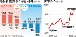 젠슨 황 한 마디에 요동친 국내 증시…유리기판 뜨고 양자컴 급락