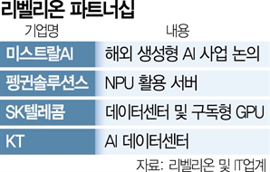 [단독]리벨리온, 佛 미스트랄과 AI칩 탑재 추진