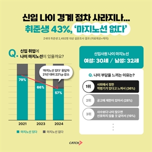 기사제목